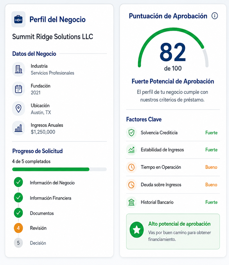 Vista previa del análisis de calificación que recibirás